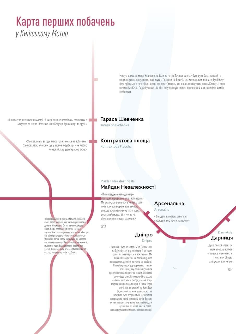 Карта первых свиданий. Фото: Киевский метрополитен