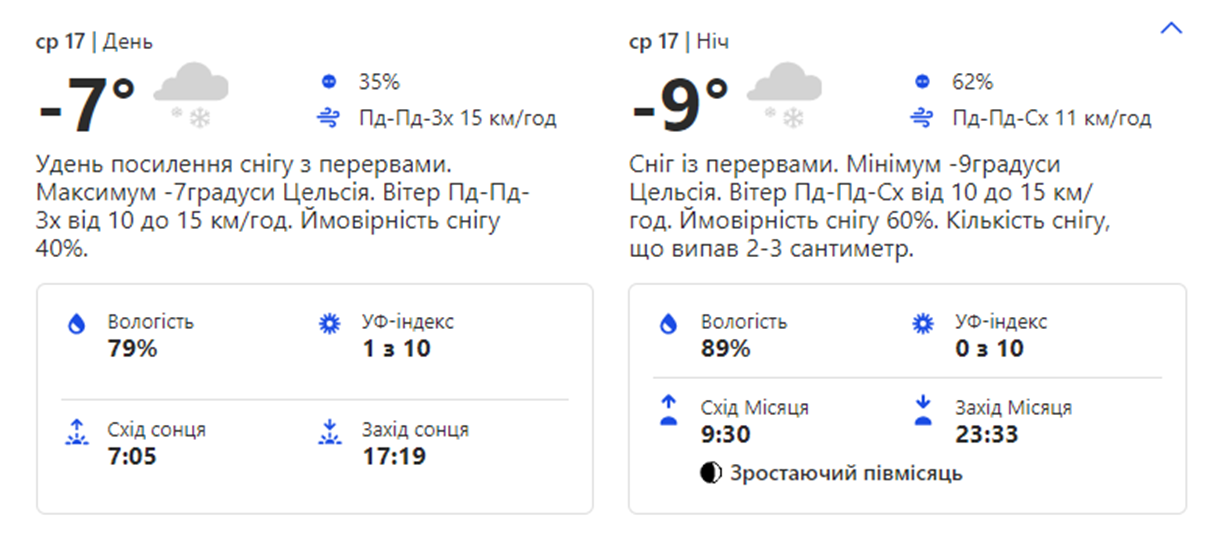 Погода в Киеве. Фото: скрин weather.com