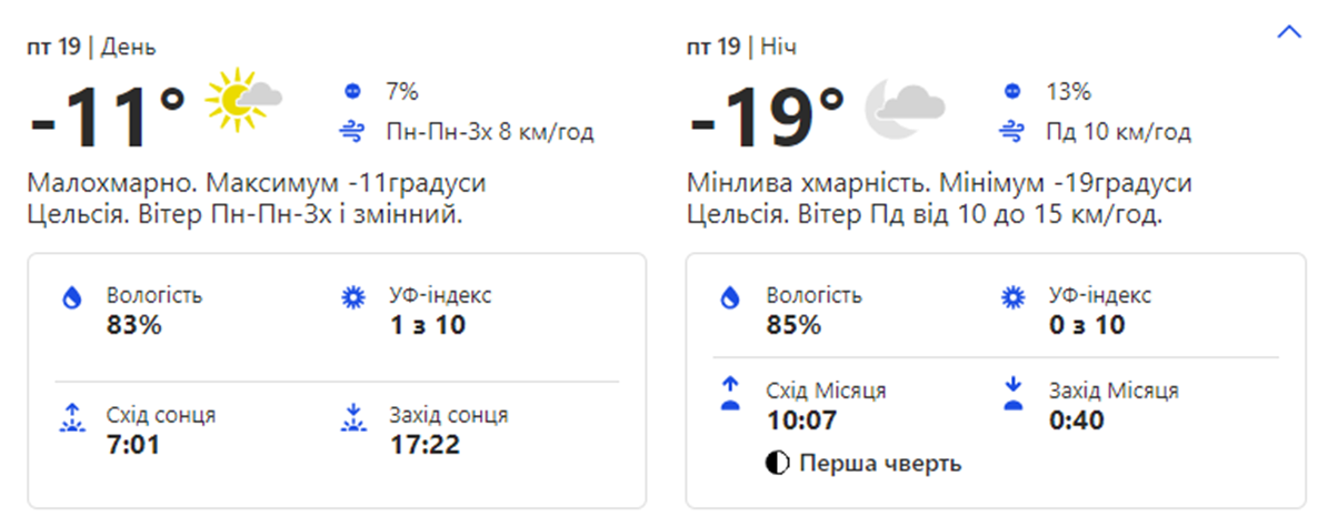 Погода в Киеве. Фото: скрин weather.com