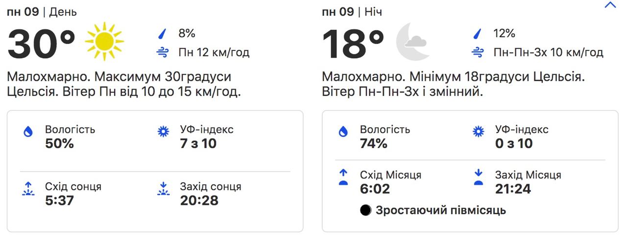 Погода в Киеве. Фото: weather.com