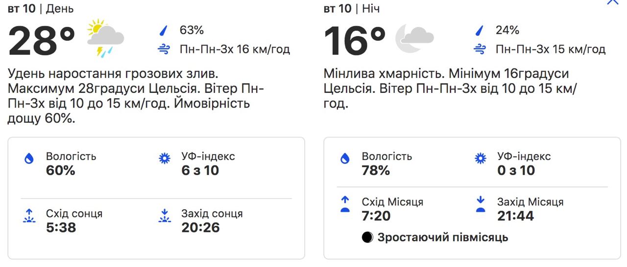 Погода в Киеве. Фото: weather.com