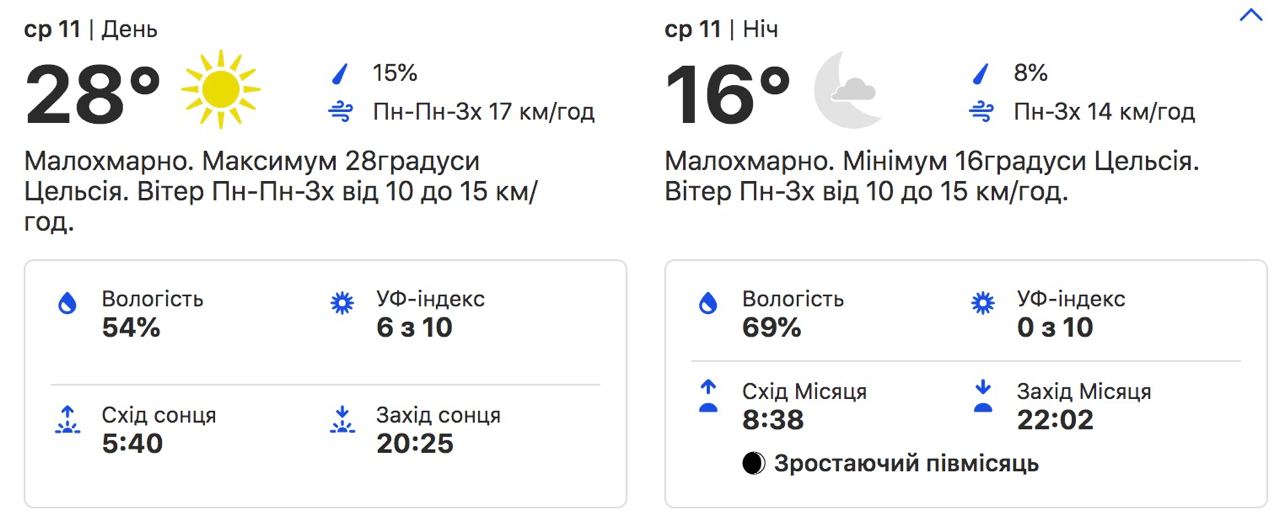Погода в Киеве. Фото: weather.com