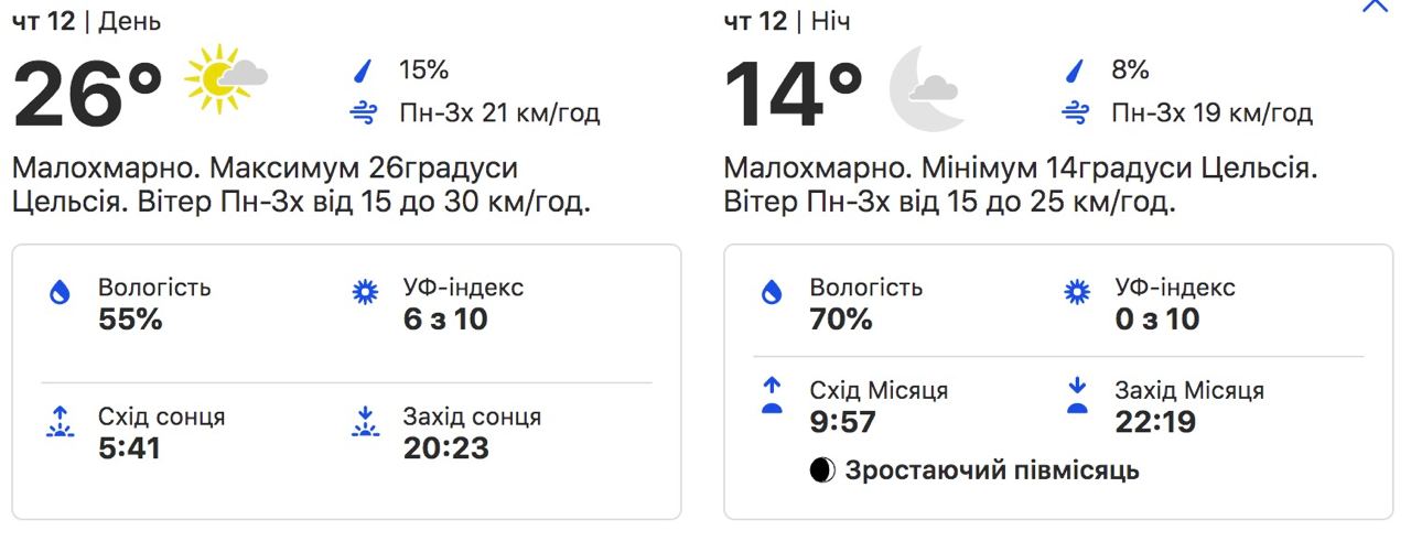 Погода в Киеве. Фото: weather.com