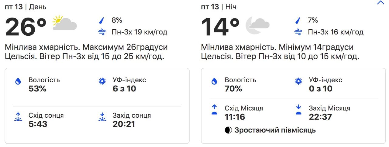 Погода в Киеве. Фото: weather.com