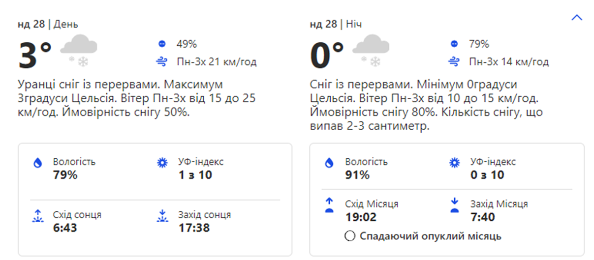 Погода в Киеве на выходных. Фото: скрин weather.com