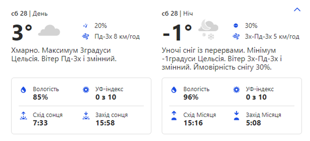 Погода в Киеве на выходных. Фото: weather.com 