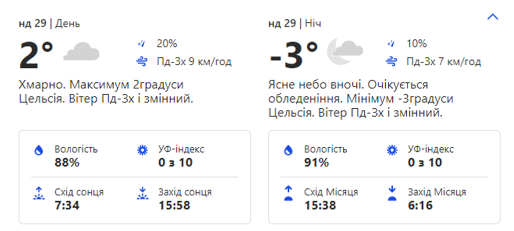 Погода в Киеве на выходных. Фото: weather.com 