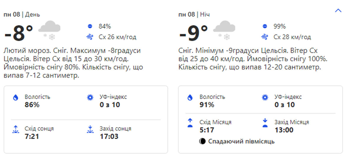Погода в Киеве. Фото: скрин с сайта weather.com