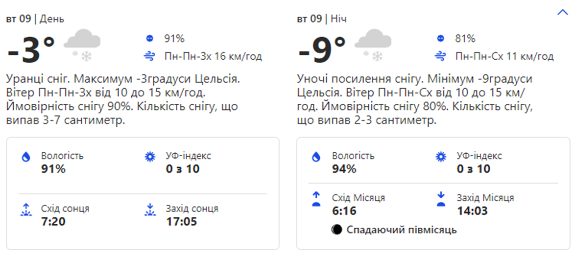 Погода в Киеве. Фото: скрин с сайта weather.com