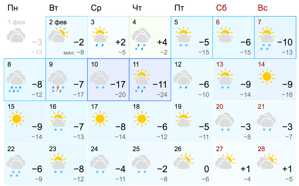 Погода в Киеве на февраль. Фото: скрин с сайта gismeteo.ua