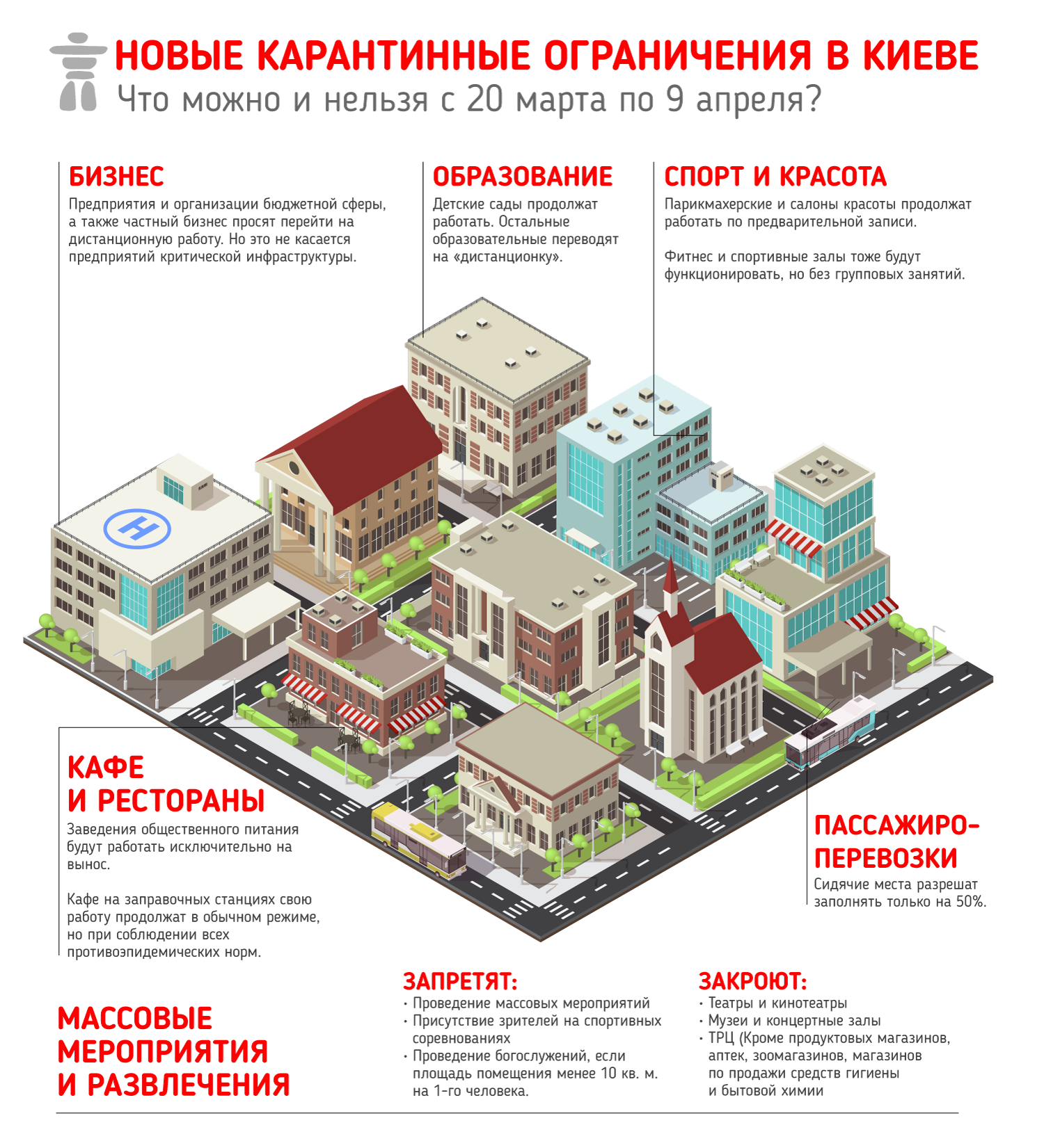 Новые карантинные ограничения в Киеве. Фото: Vgorode