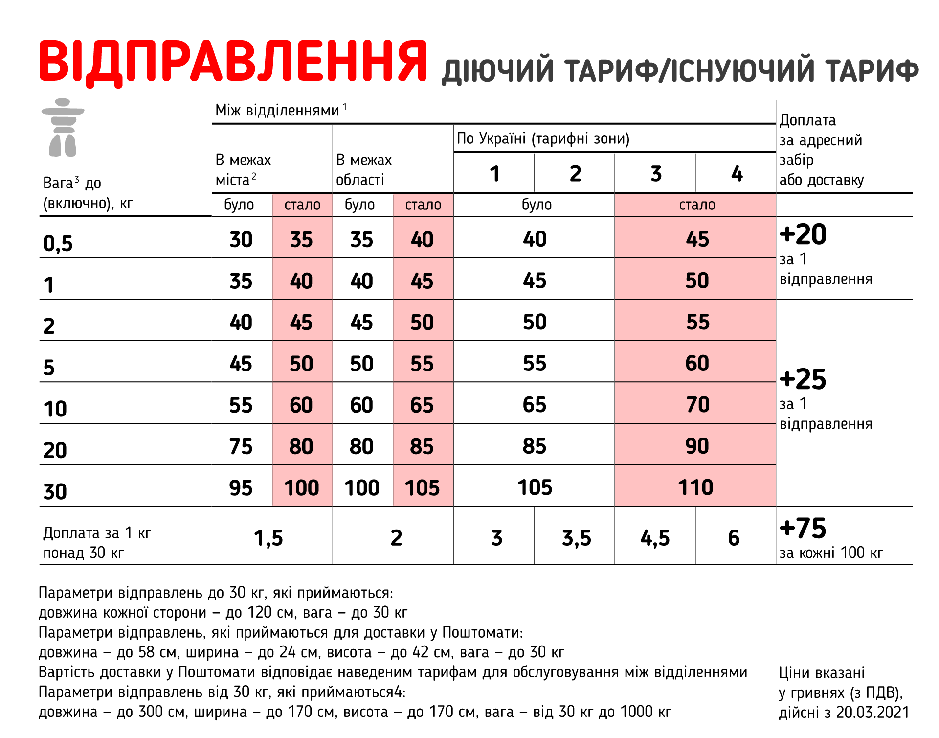 Повышение тарифов "Новой почты".