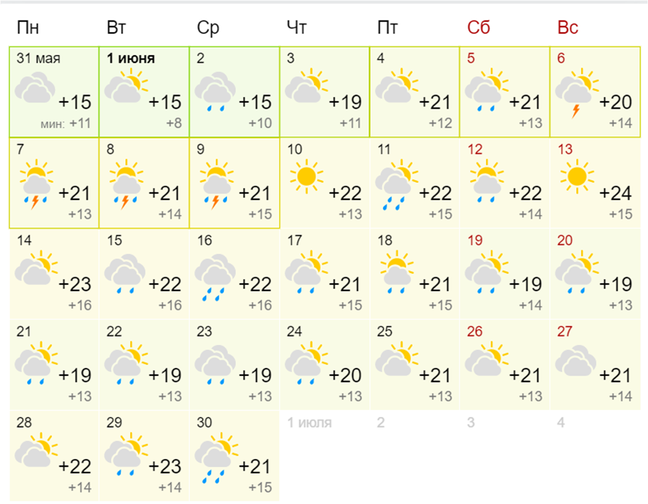 Погода в Киеве на июнь 2021. Фото: скрин с сайта gismeteo.ua. 