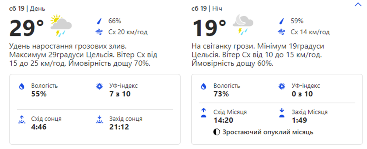 Погода на выходных. Скрин с сайта weather.com. 