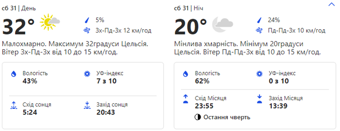 Погода в Киеве на выходных. Фото: weather.com