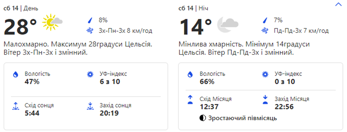 Будь в курсе: какая погода ждет киевлян на этих выходных фото 1