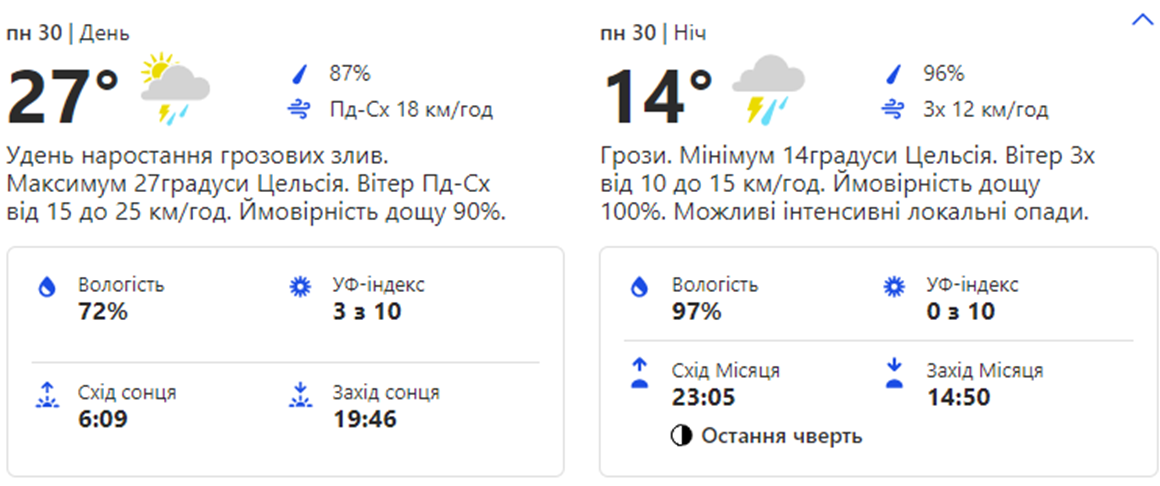 Погода в Киеве. Фото: weather.com