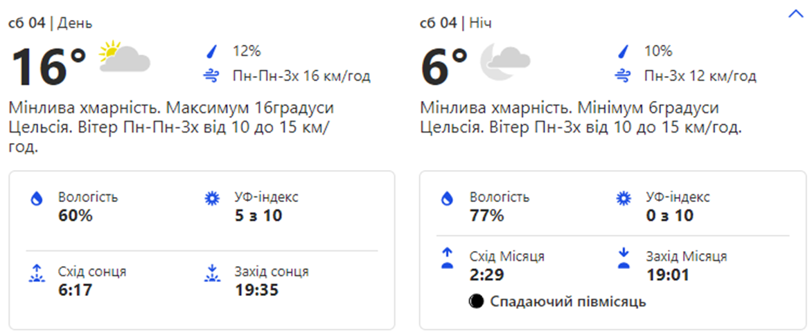 Погода в Киеве. Фото: wearher.com