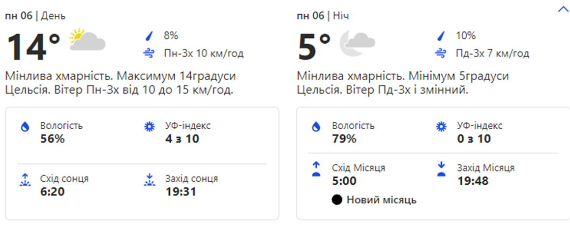 Погода в Киеве. Фото: weather.com