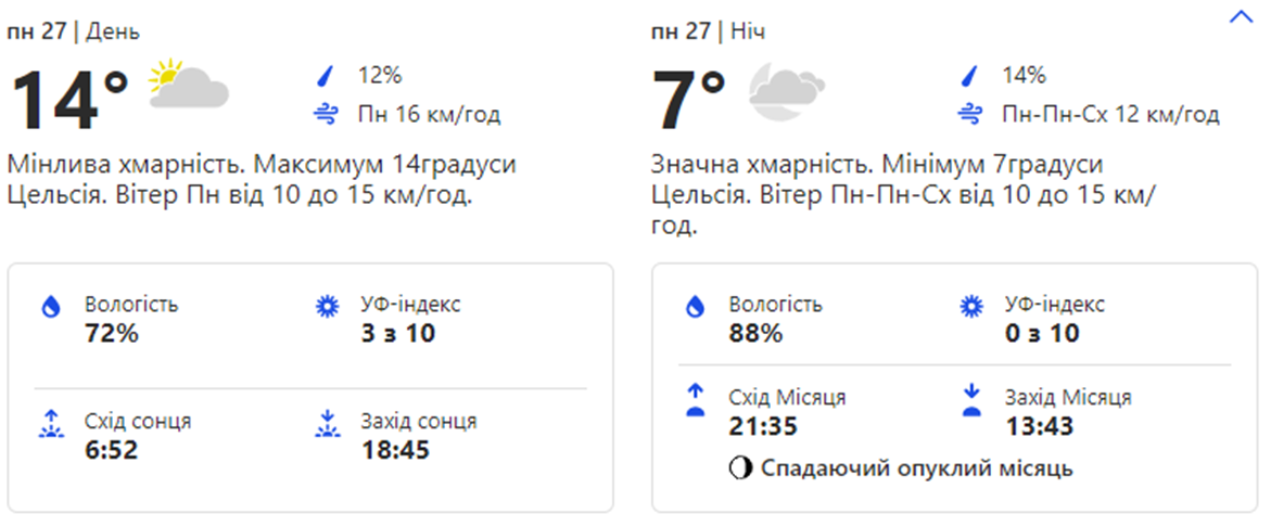 Погода в Киеве. Фото: скрин с сайта weather.com