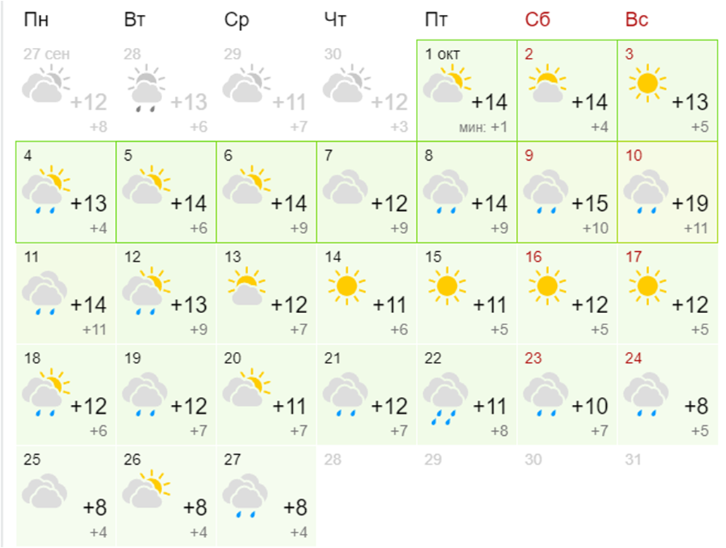 Погода в Киеве на октябрь. Фото: скриншот с сайта gismeteo.ua