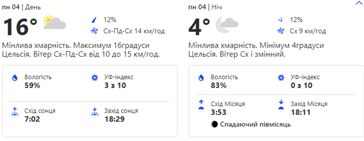 Погода в Киеве. Фото: скрин с сайта weather.com