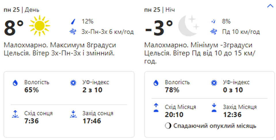 Погода в Киеве. Фото: скрин с сайта weather.com