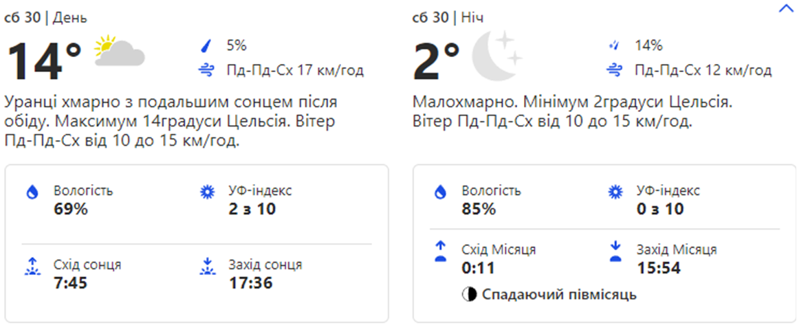 Погода в Киеве. Фото: скрин с сайта weather.com