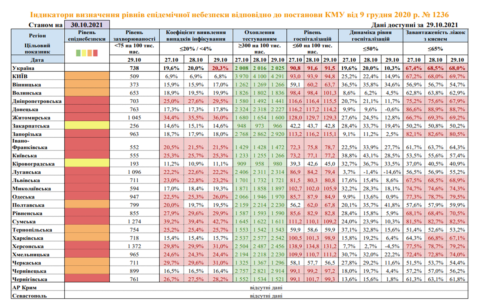 Карантин в Украине. Фото: скрин с сайта Минздрава