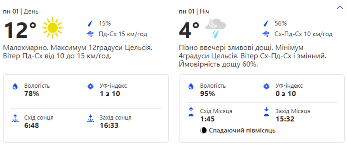 Погода в Киеве. Фото: скрин с сайта weather.com