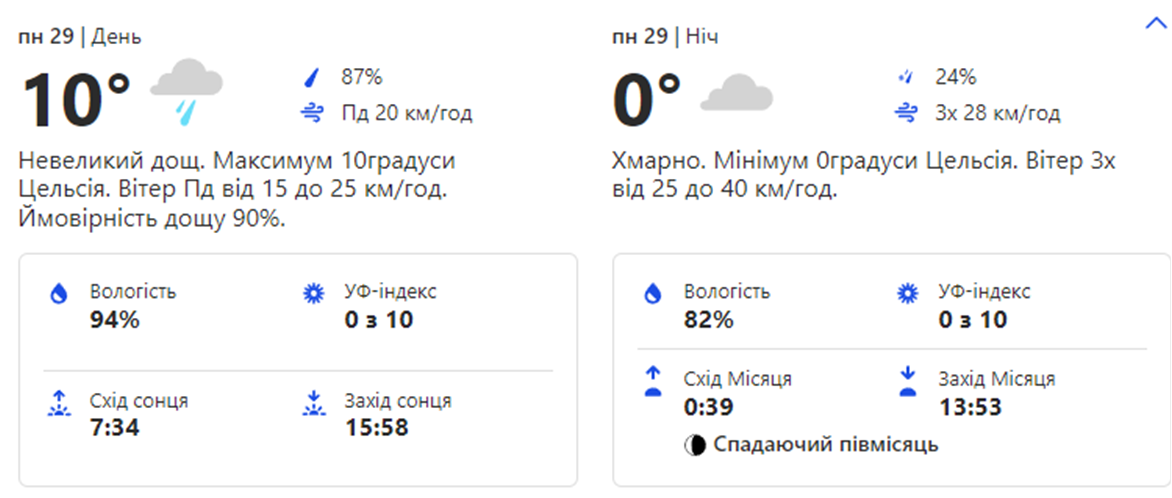 Погода в Киеве. Фото: скрин с сайта weather.com