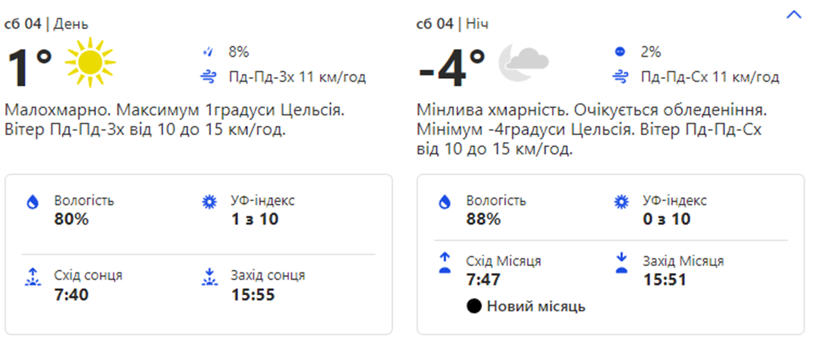 Погода в Киеве. Фото: weather.com