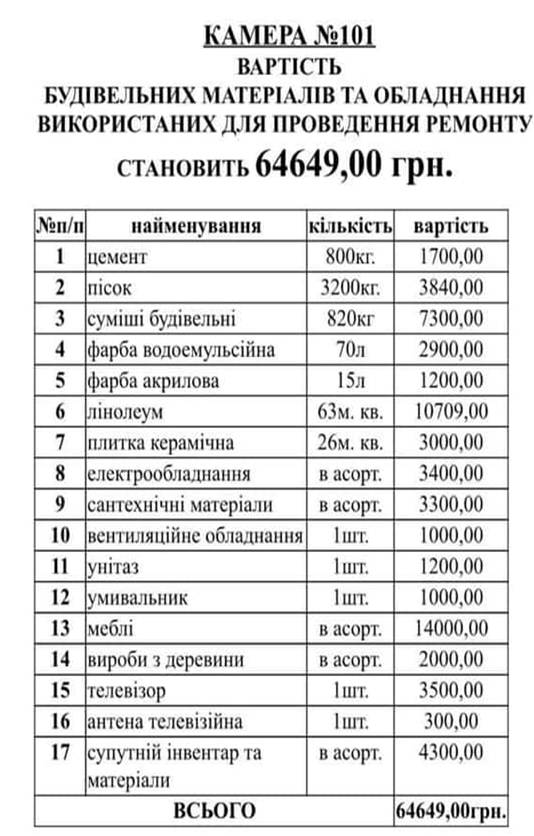 Обновление СИЗО. Фото: Facebook Денис Малюська