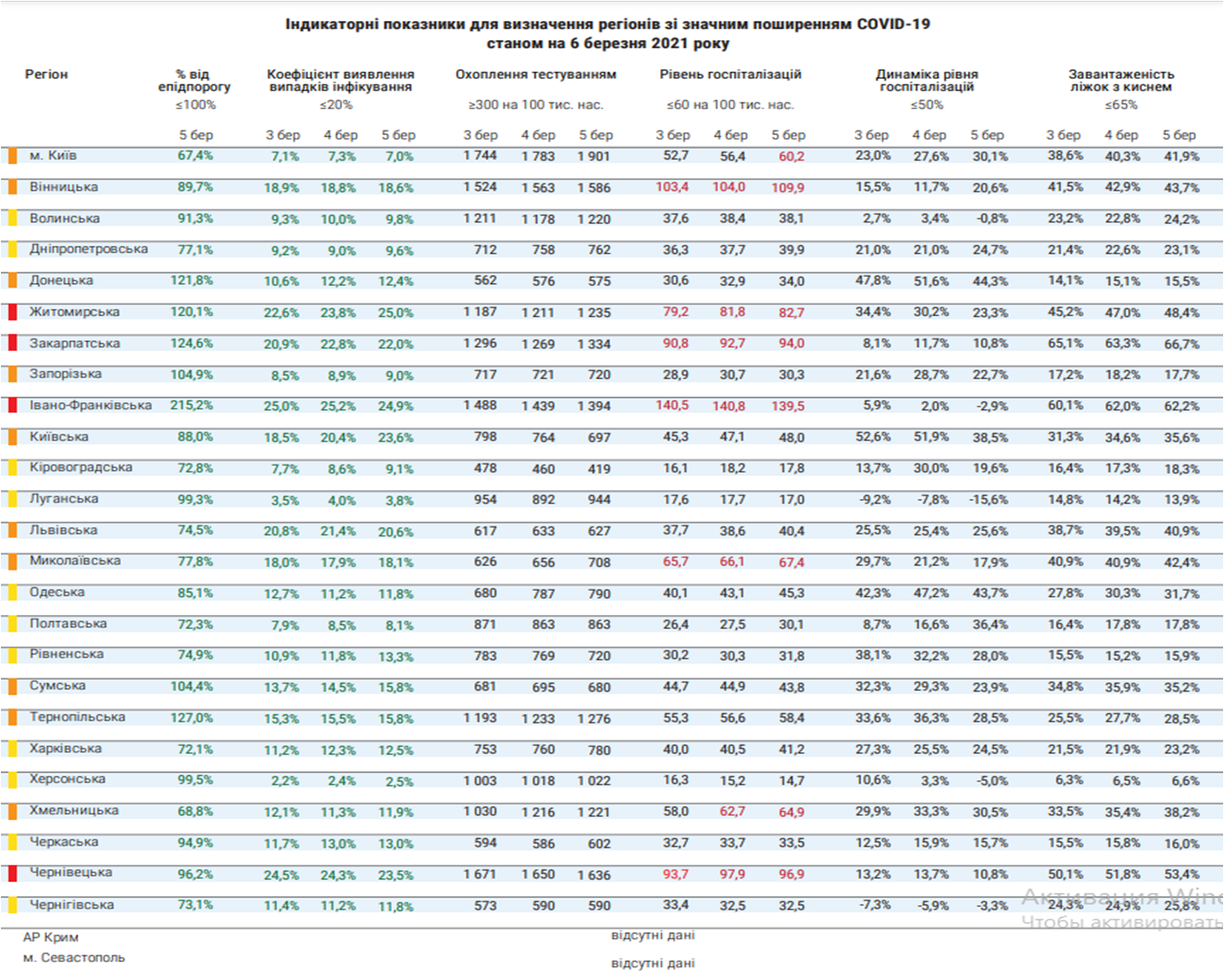 Обновленные зоны карантина в Украине. Фото: Минздрав Украины