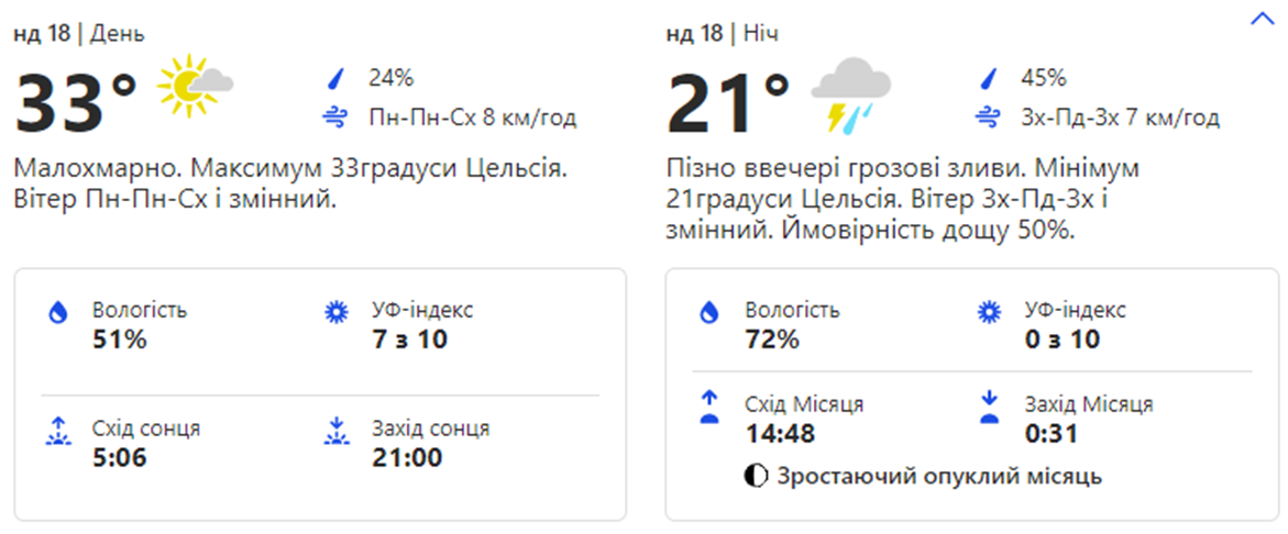 Погода в Киеве. Фото: weather.com
