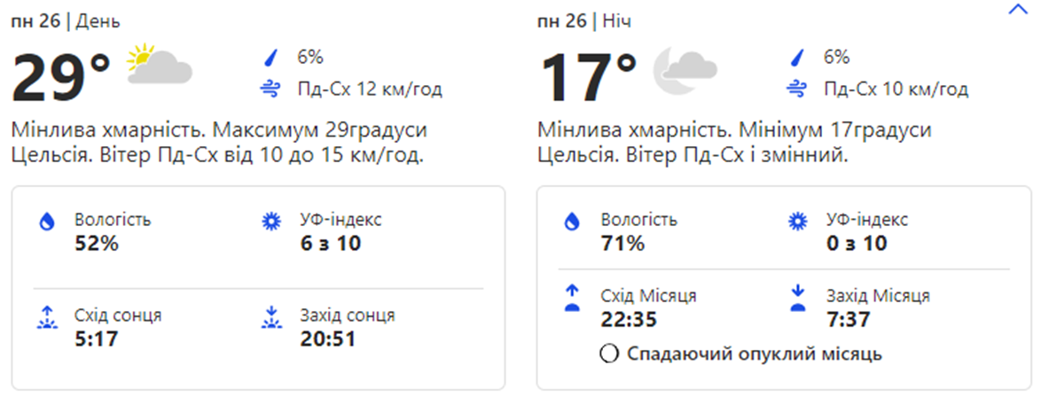 Погода в Киеве. Фото: weather.com