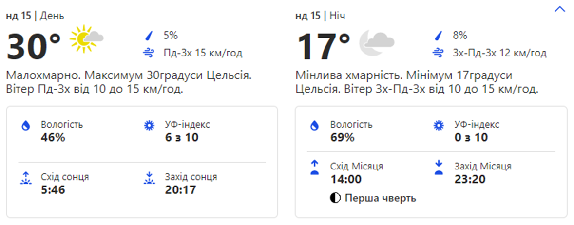 Будь в курсе: какая погода ждет киевлян на этих выходных фото 2 1