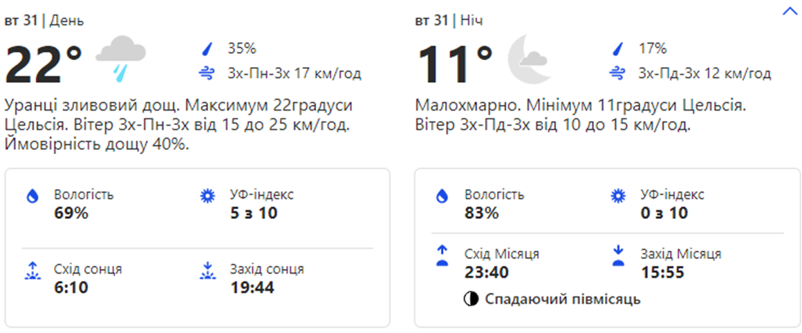 Погода в Киеве. Фото: weather.com