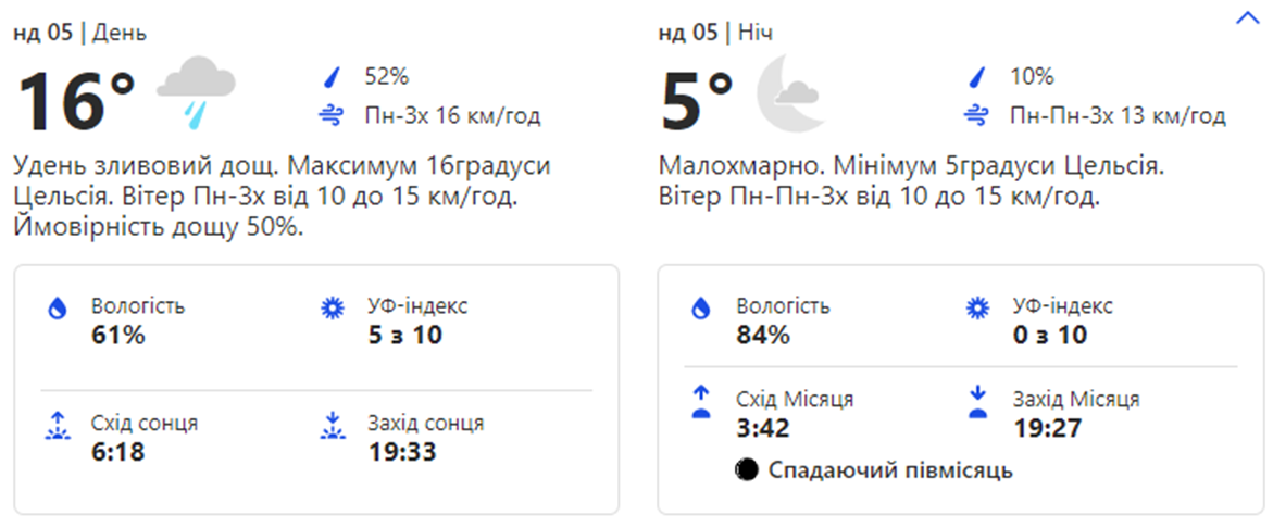 Погода в Киеве. Фото: wearher.com