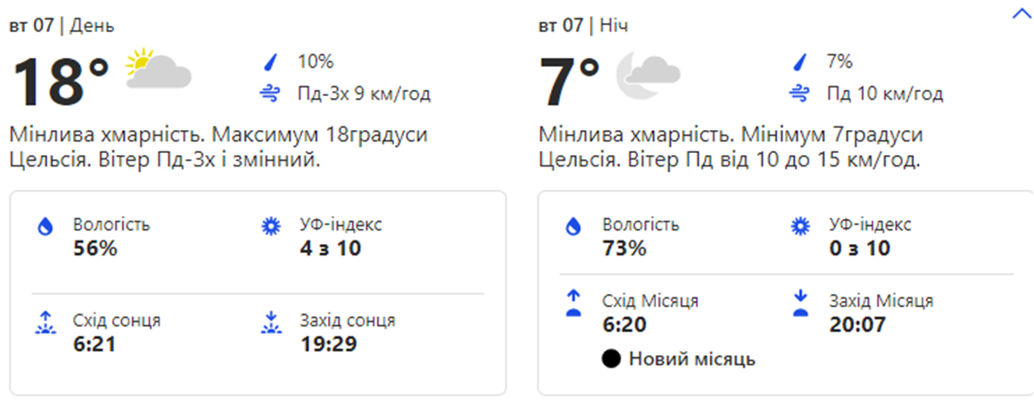 Погода в Киеве. Фото: weather.com