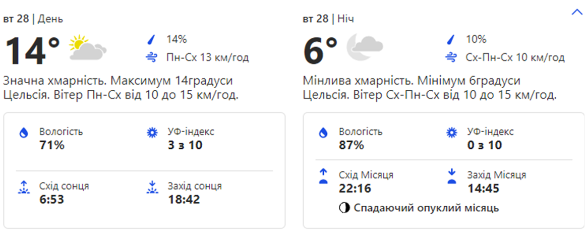 Погода в Киеве. Фото: скрин с сайта weather.com