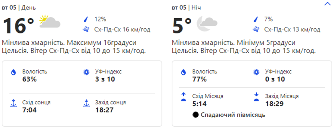 Погода в Киеве. Фото: скрин с сайта weather.com