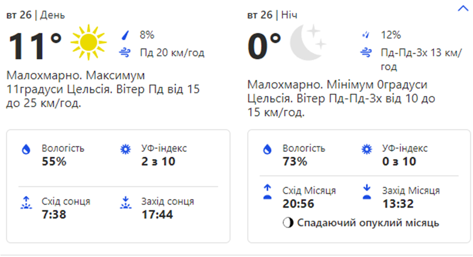 Погода в Киеве. Фото: скрин с сайта weather.com