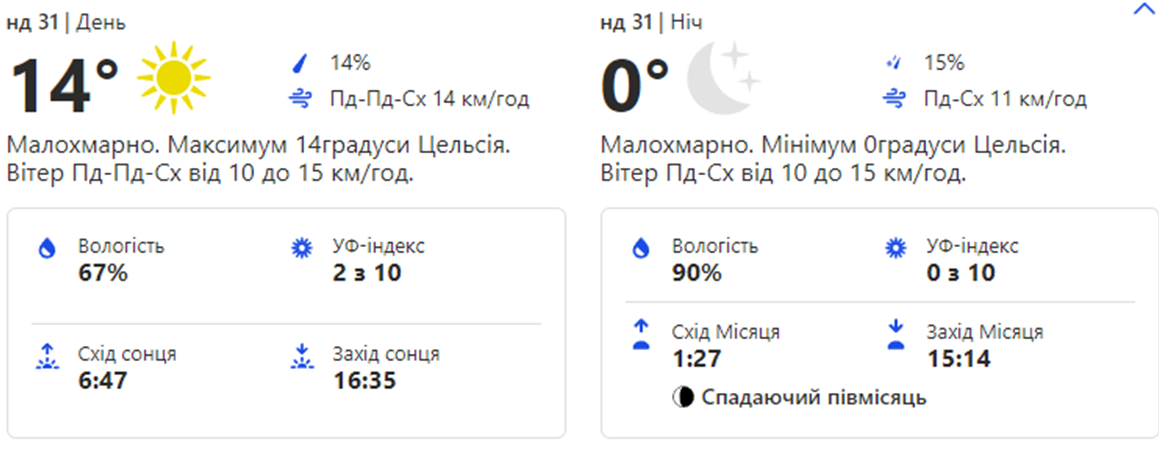 Погода в Киеве. Фото: скрин с сайта weather.com