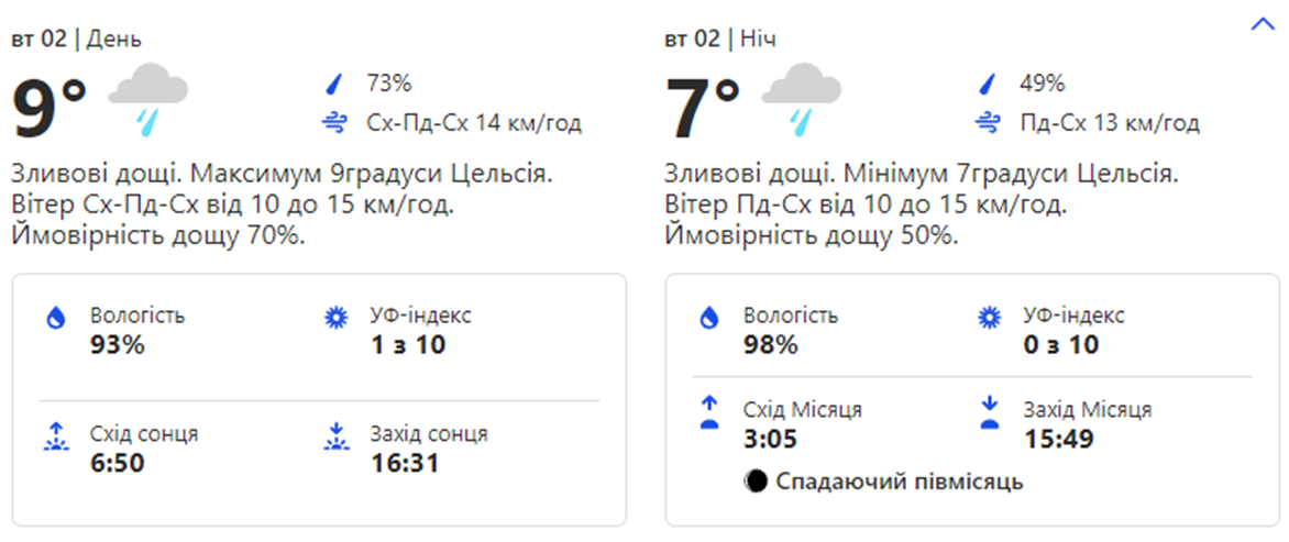 Погода в Киеве. Фото: скрин с сайта weather.com