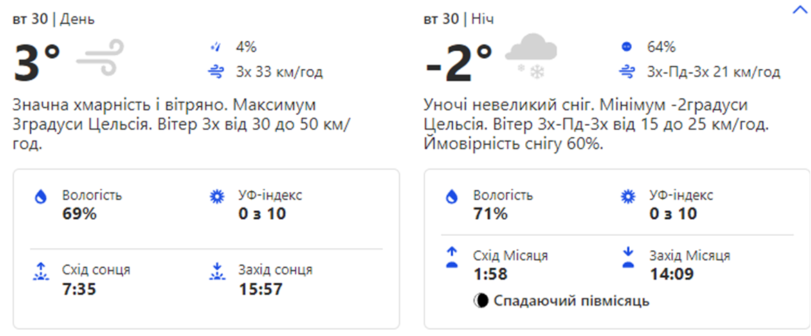 Погода в Киеве. Фото: скрин с сайта weather.com