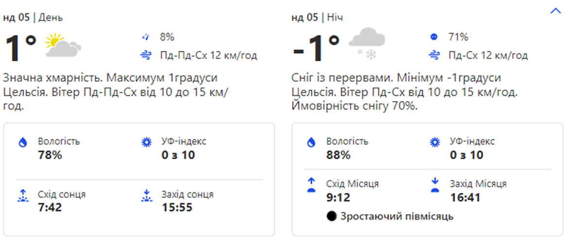 Погода в Киеве. Фото: weather.com