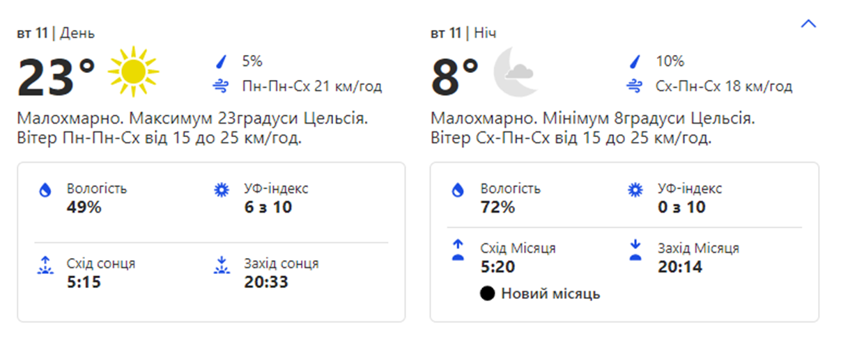 Погода в Киеве. Фото: скрин с сайта weather.com