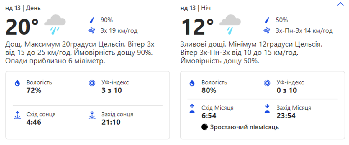 Киевская погода в воскресенье. Фото: скрин с сайта weather.com
