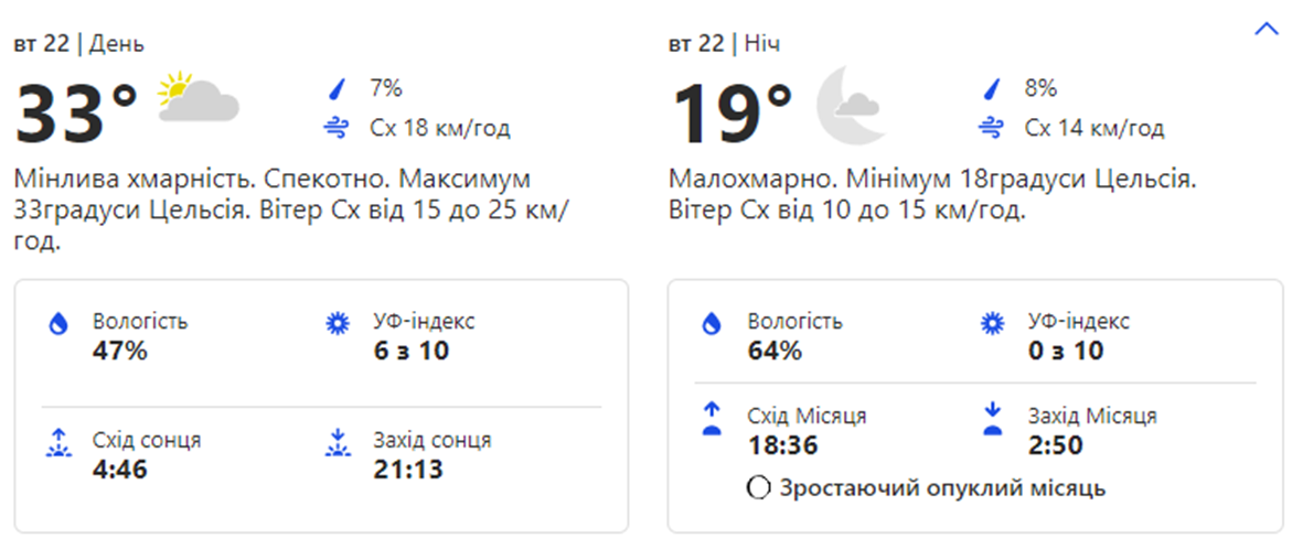 Погода в Киеве. Фото: скрин с сайта weather.com